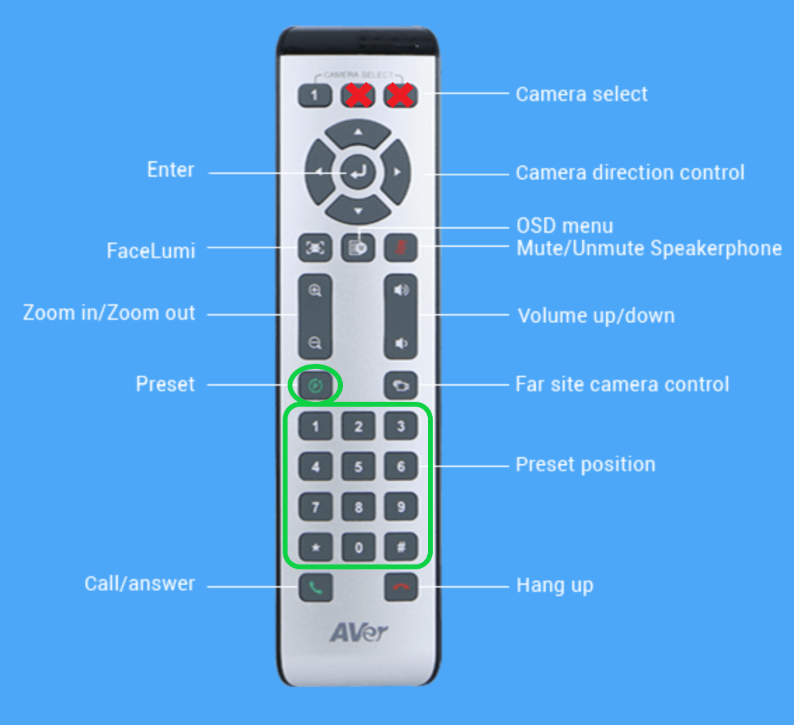 Aver520 Remote