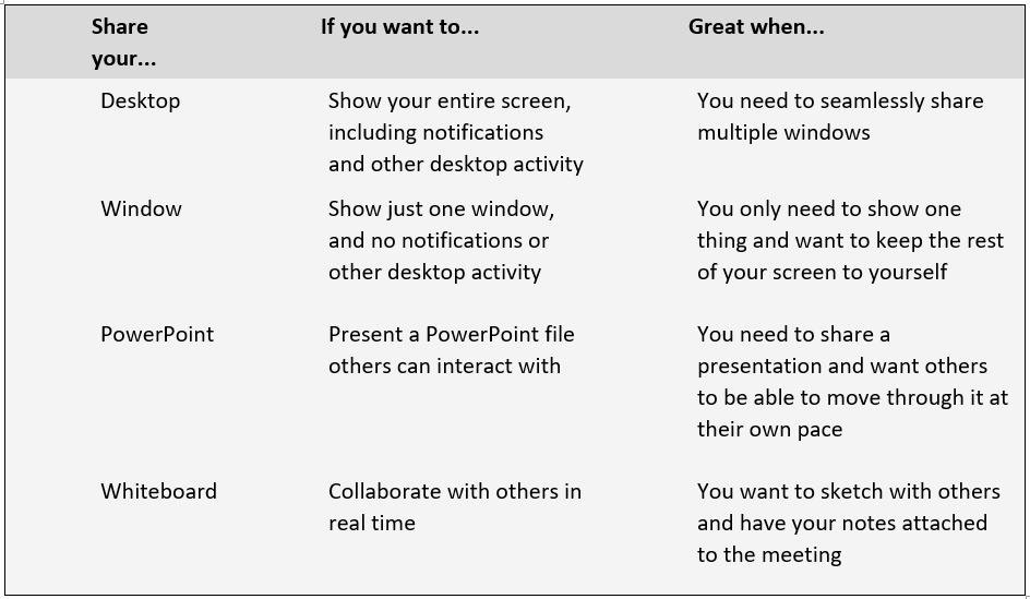 Image of what can be shared and not shared